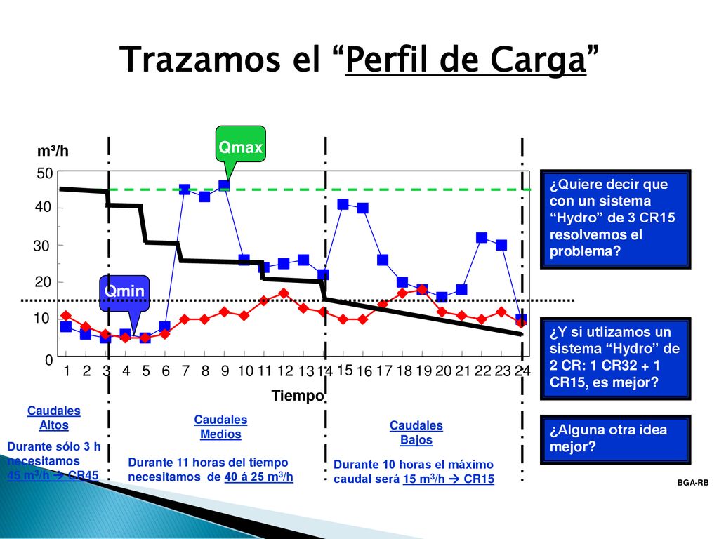 Sistemas de Presurización ppt descargar Sistemas de Presurización ppt descargar